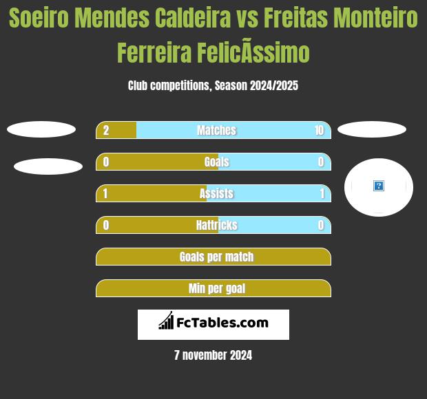 Soeiro Mendes Caldeira vs Freitas Monteiro Ferreira FelicÃ­ssimo h2h player stats