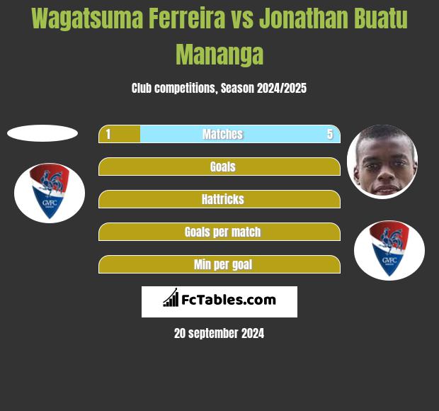 Wagatsuma Ferreira vs Jonathan Buatu Mananga h2h player stats