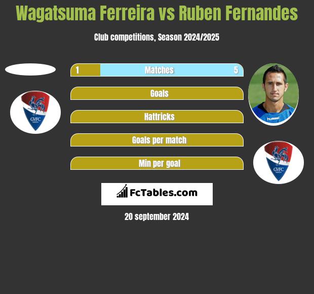 Wagatsuma Ferreira vs Ruben Fernandes h2h player stats