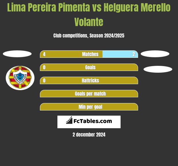 Lima Pereira Pimenta vs Helguera Merello Volante h2h player stats