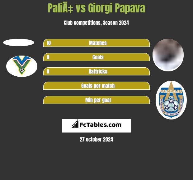 PaliÄ‡ vs Giorgi Papawa h2h player stats