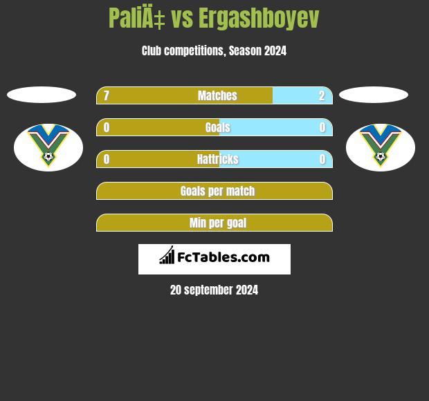 PaliÄ‡ vs Ergashboyev h2h player stats