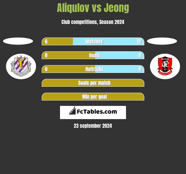 Aliqulov vs Jeong h2h player stats