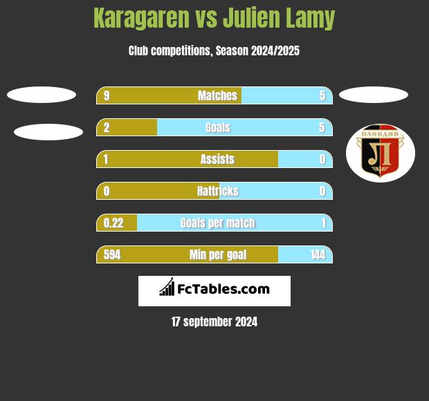 Karagaren vs Julien Lamy h2h player stats