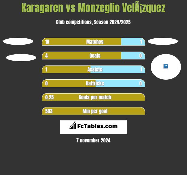 Karagaren vs Monzeglio VelÃ¡zquez h2h player stats