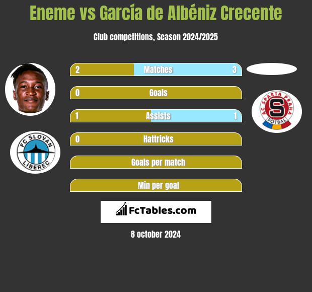 Eneme vs García de Albéniz Crecente h2h player stats