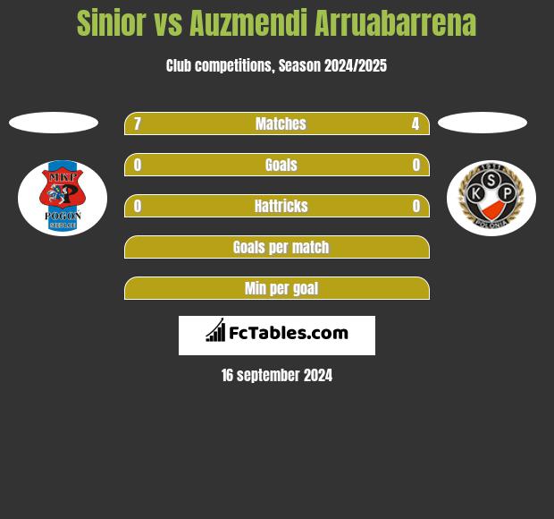 Sinior vs Auzmendi Arruabarrena h2h player stats