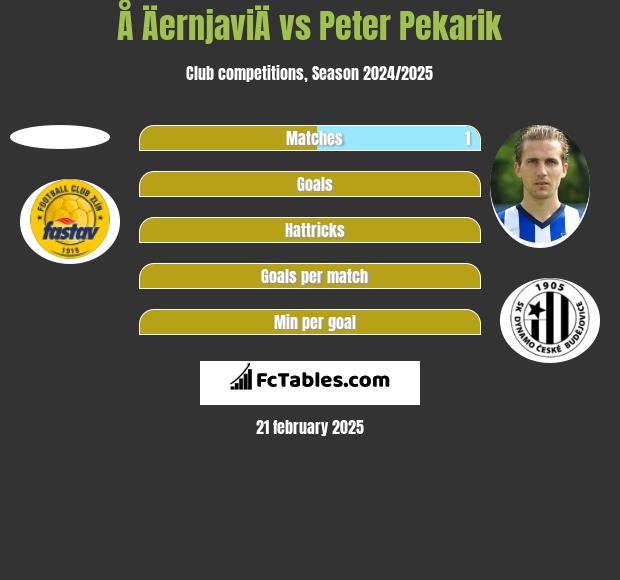 Å ÄernjaviÄ vs Peter Pekarik h2h player stats