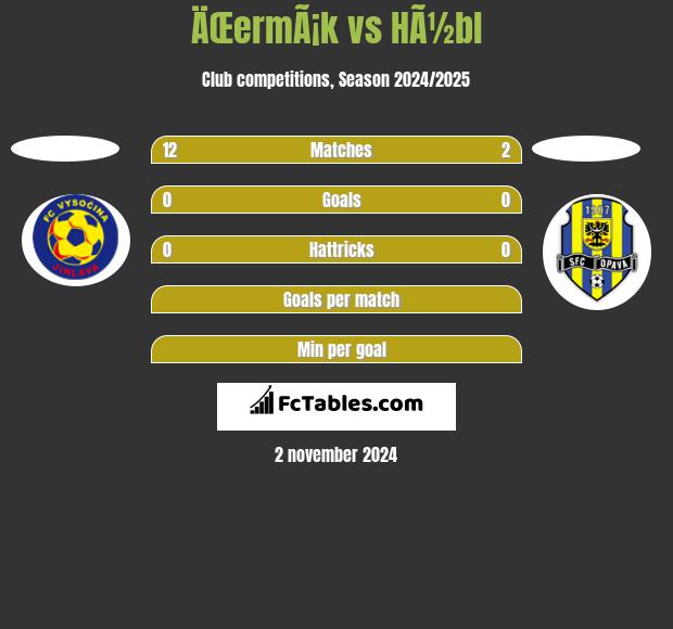 ÄŒermÃ¡k vs HÃ½bl h2h player stats