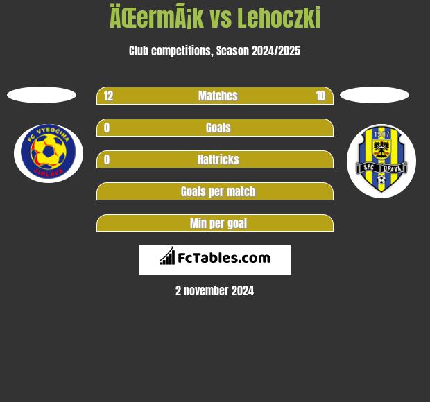 ÄŒermÃ¡k vs Lehoczki h2h player stats