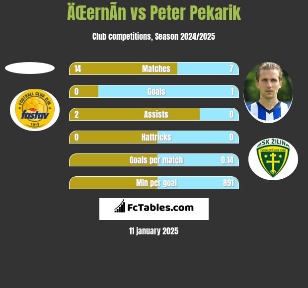 ÄŒernÃ­n vs Peter Pekarik h2h player stats