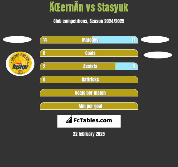 ÄŒernÃ­n vs Stasyuk h2h player stats