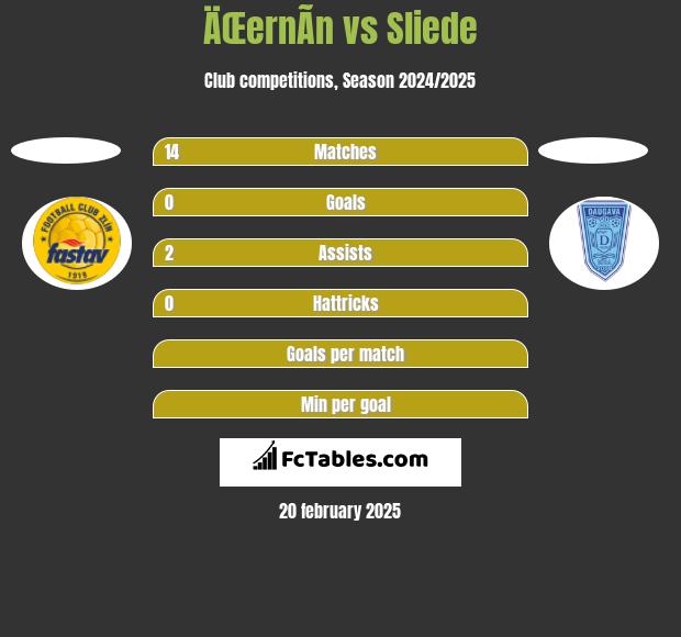 ÄŒernÃ­n vs Sliede h2h player stats