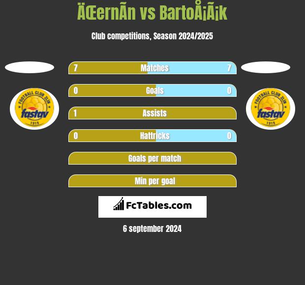 ÄŒernÃ­n vs BartoÅ¡Ã¡k h2h player stats