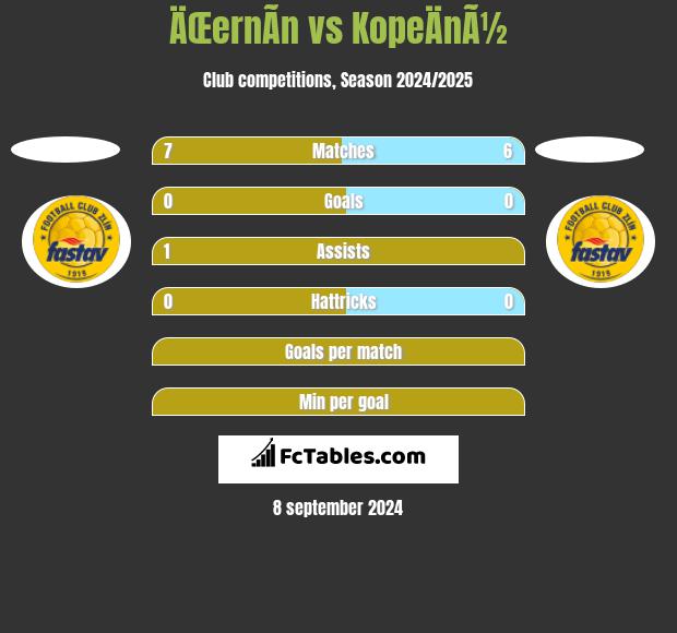 ÄŒernÃ­n vs KopeÄnÃ½ h2h player stats