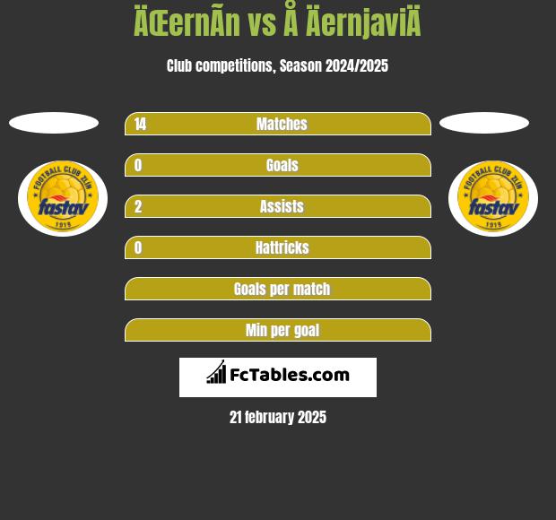 ÄŒernÃ­n vs Å ÄernjaviÄ h2h player stats