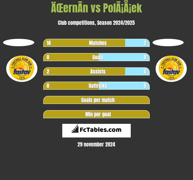 ÄŒernÃ­n vs PolÃ¡Å¡ek h2h player stats