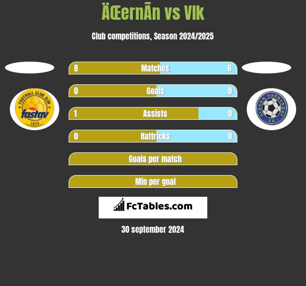 ÄŒernÃ­n vs Vlk h2h player stats