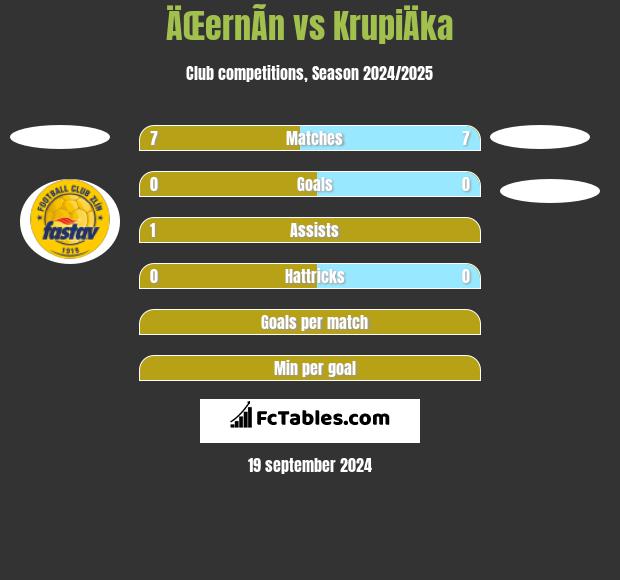 ÄŒernÃ­n vs KrupiÄka h2h player stats