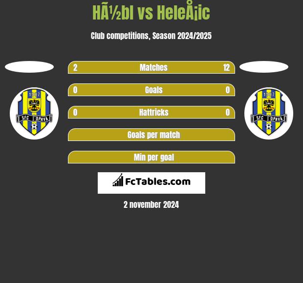 HÃ½bl vs HeleÅ¡ic h2h player stats