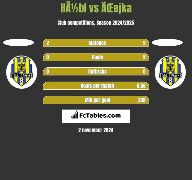 HÃ½bl vs ÄŒejka h2h player stats