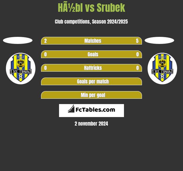 HÃ½bl vs Srubek h2h player stats