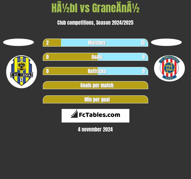 HÃ½bl vs GraneÄnÃ½ h2h player stats