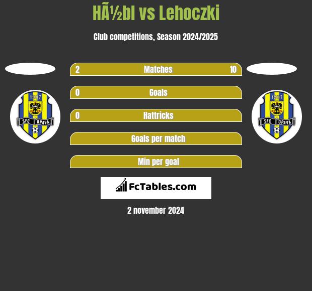 HÃ½bl vs Lehoczki h2h player stats