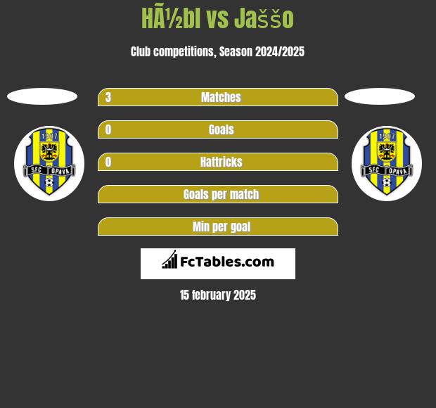 HÃ½bl vs Jaššo h2h player stats