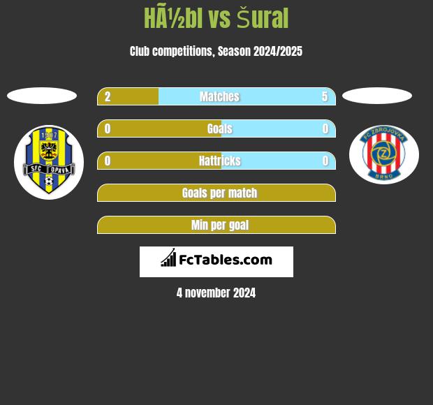 HÃ½bl vs Šural h2h player stats