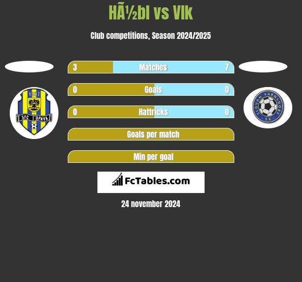 HÃ½bl vs Vlk h2h player stats