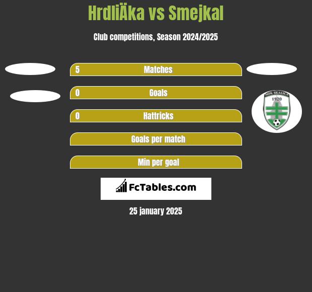 HrdliÄka vs Smejkal h2h player stats