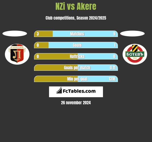 NZi vs Akere h2h player stats