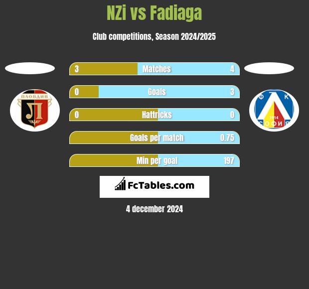 NZi vs Fadiaga h2h player stats