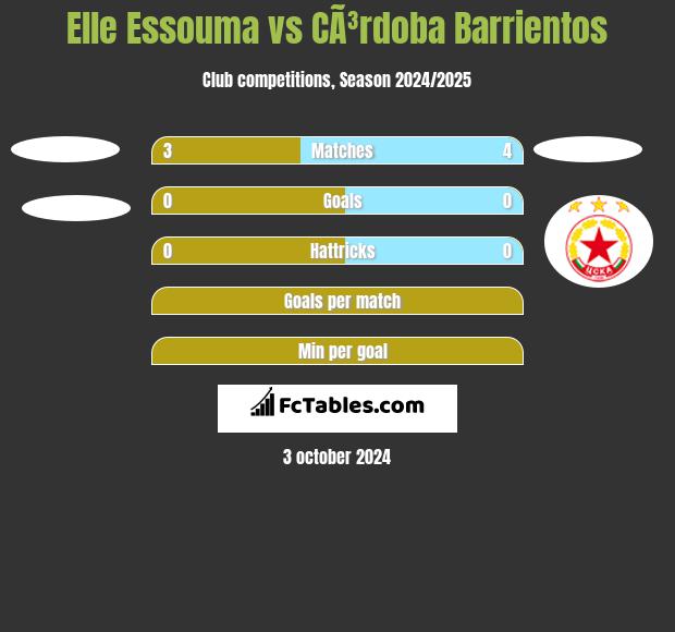 Elle Essouma vs CÃ³rdoba Barrientos h2h player stats