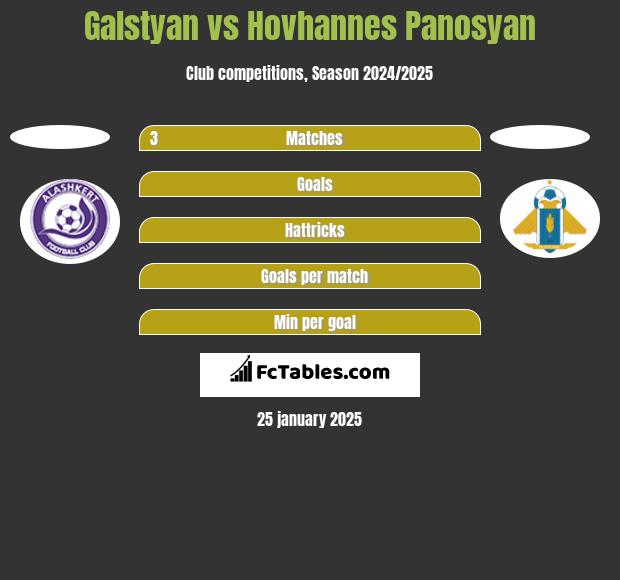 Galstyan vs Hovhannes Panosyan h2h player stats