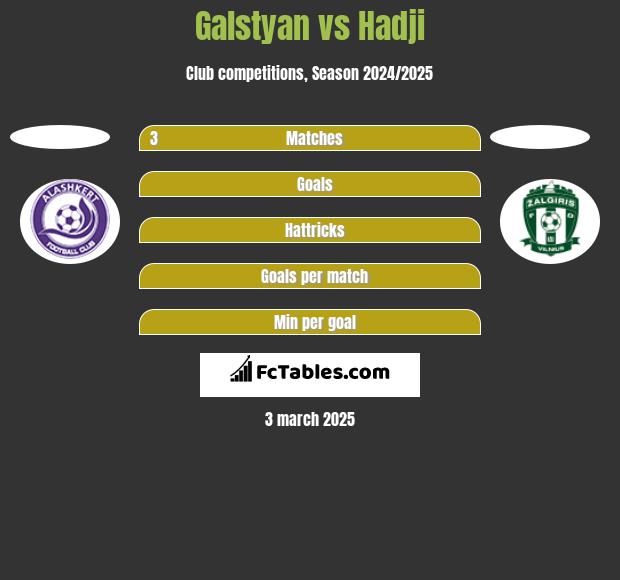 Galstyan vs Hadji h2h player stats