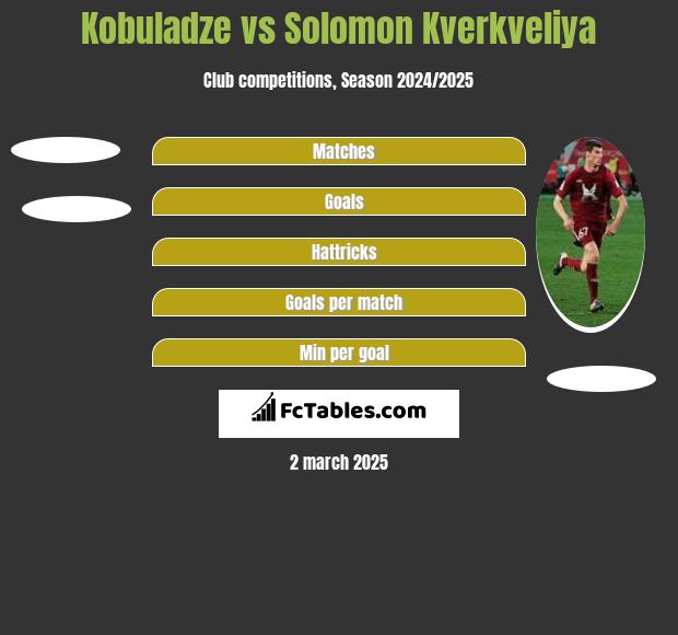 Kobuladze vs Solomon Kverkveliya h2h player stats