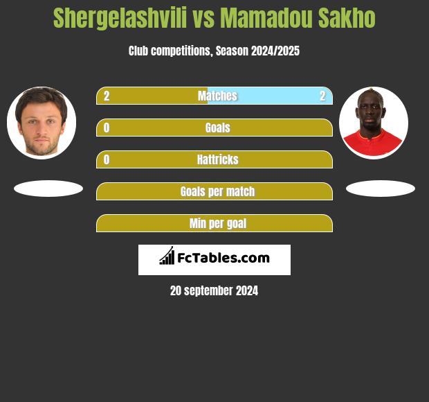 Shergelashvili vs Mamadou Sakho h2h player stats