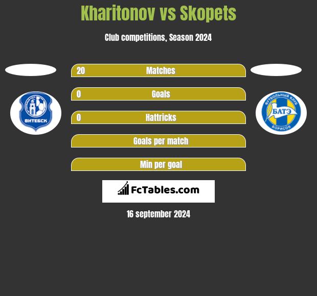 Kharitonov vs Skopets h2h player stats