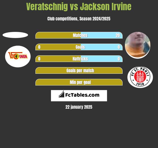 Veratschnig vs Jackson Irvine h2h player stats