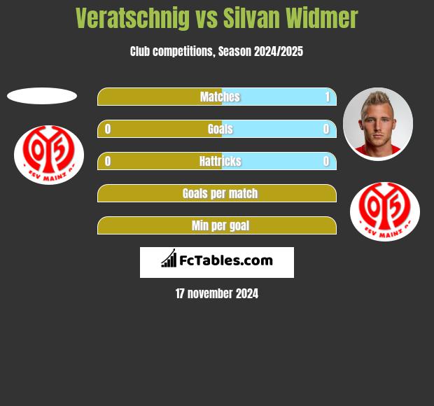 Veratschnig vs Silvan Widmer h2h player stats