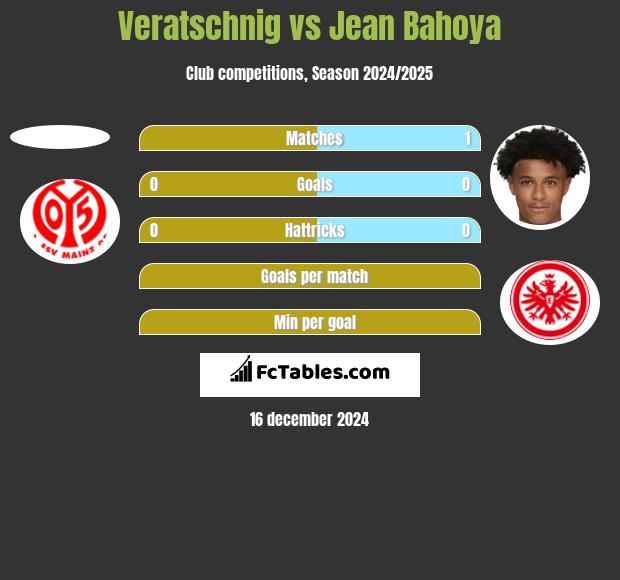 Veratschnig vs Jean Bahoya h2h player stats