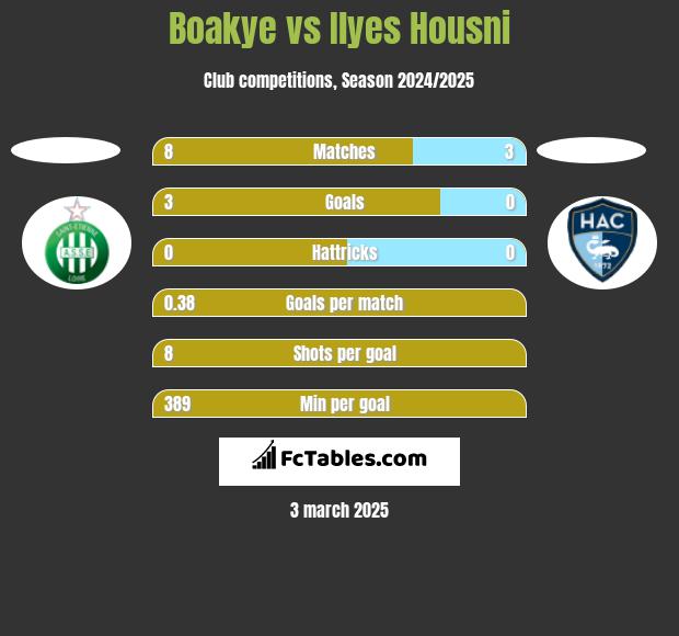 Boakye vs Ilyes Housni h2h player stats