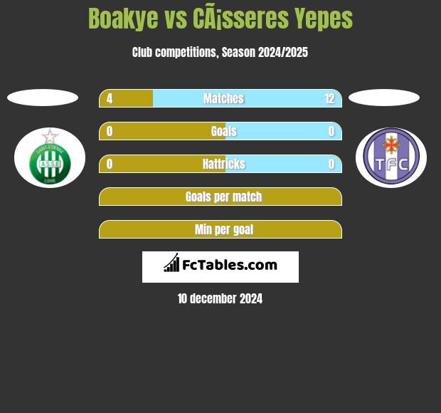 Boakye vs CÃ¡sseres Yepes h2h player stats