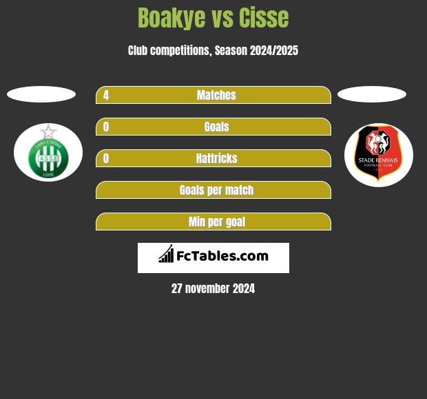 Boakye vs Cisse h2h player stats