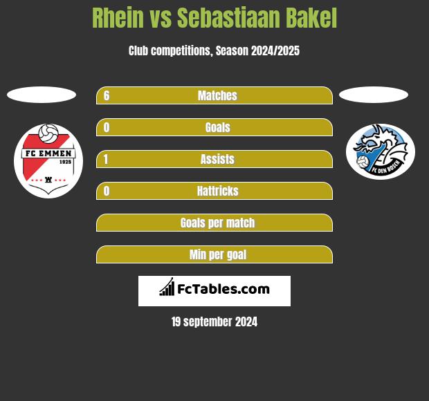 Rhein vs Sebastiaan Bakel h2h player stats