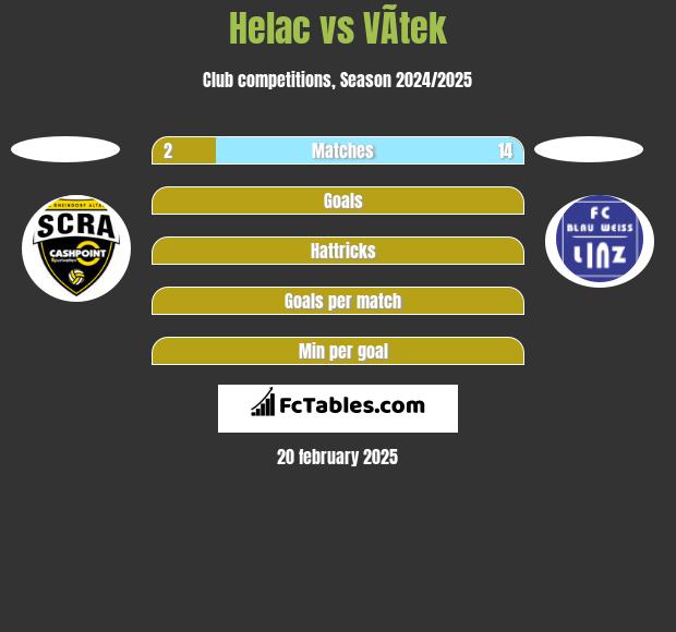 Helac vs VÃ­tek h2h player stats