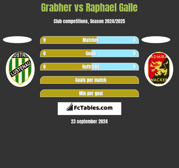 Grabher vs Raphael Galle h2h player stats