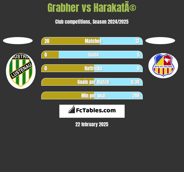 Grabher vs HarakatÃ© h2h player stats